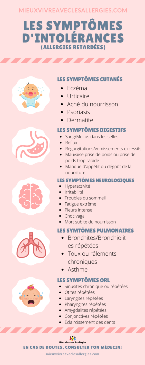 Les symptômes d'intolérances (allergies retardées)